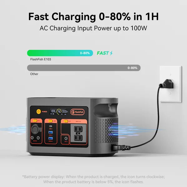 Voyah™ E103 Ultra-Durable Portable Power Station | 300W LiFePO4 Solar Generator